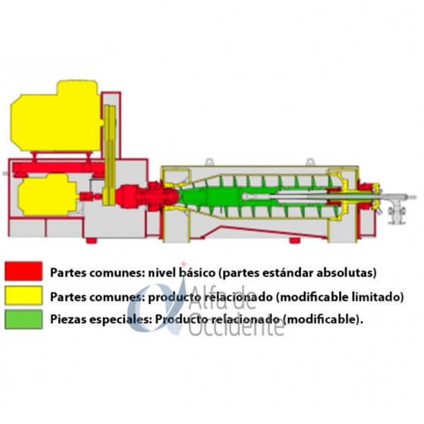 Refacciones para Decantadoras - Image 2