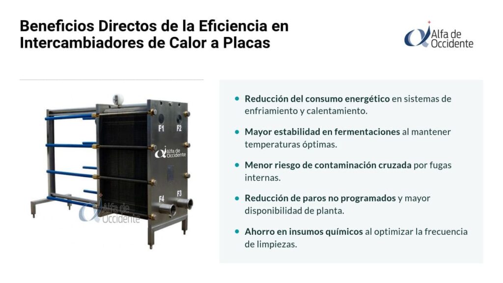 Beneficios directos de la eficiencia en intercambiadores de calor a placas