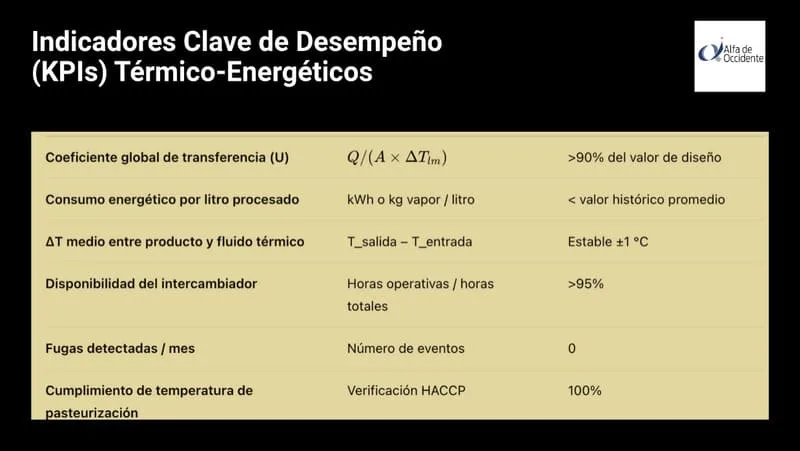 Indicadores clave de desempeño térmico-energeticos