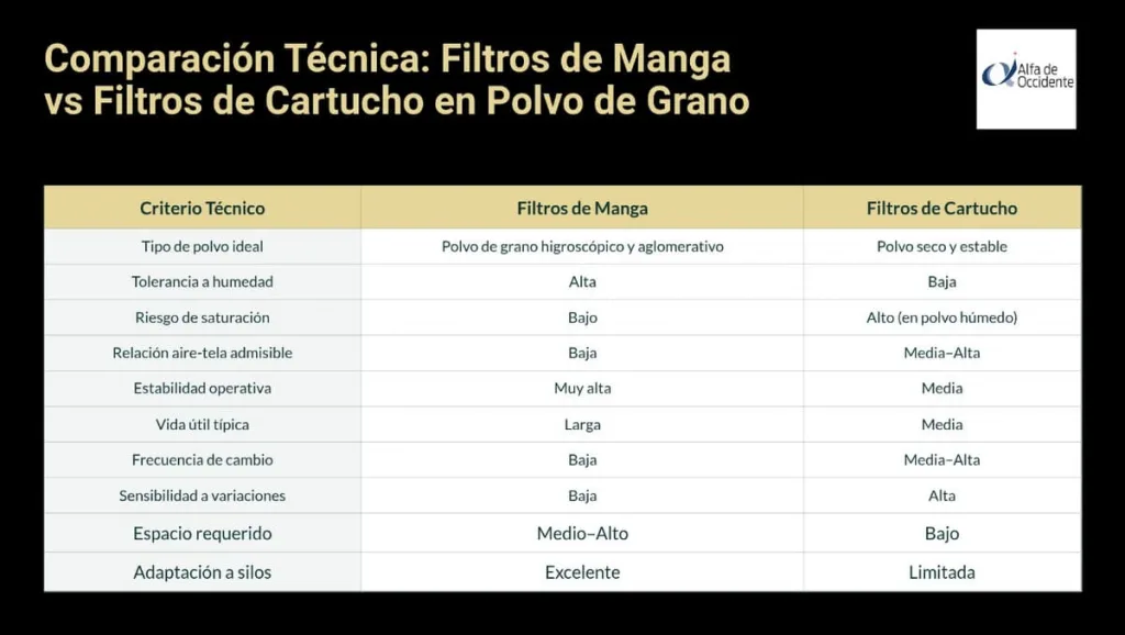 Comparación técnica