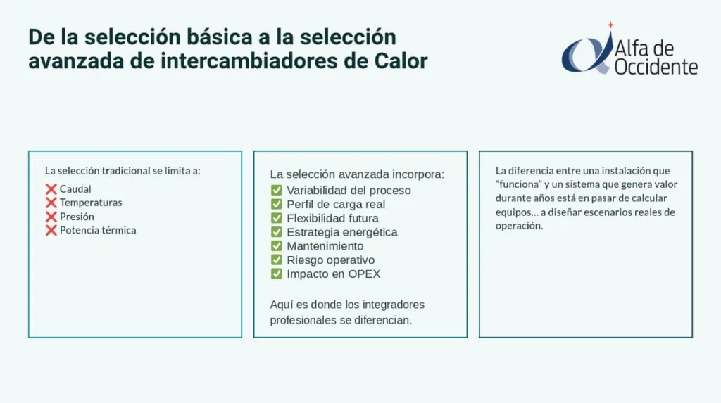 Seleccion avanzada de intercambiadores de calor