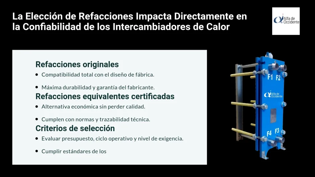 Refracciones para Intercambiadores de Calor a Placas