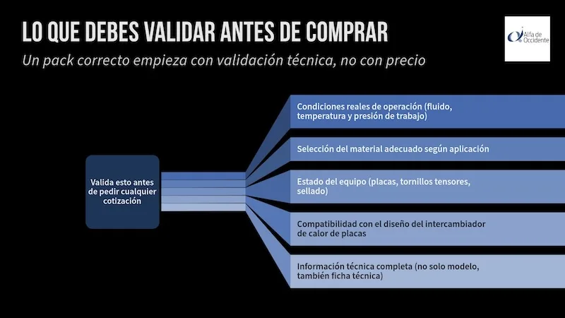 Empaques para Intercambiadores de Calor a Placas
