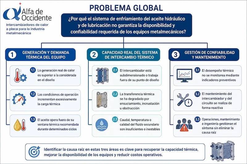 Intercambiadores de Calor a Placa Industria Metalmecánica