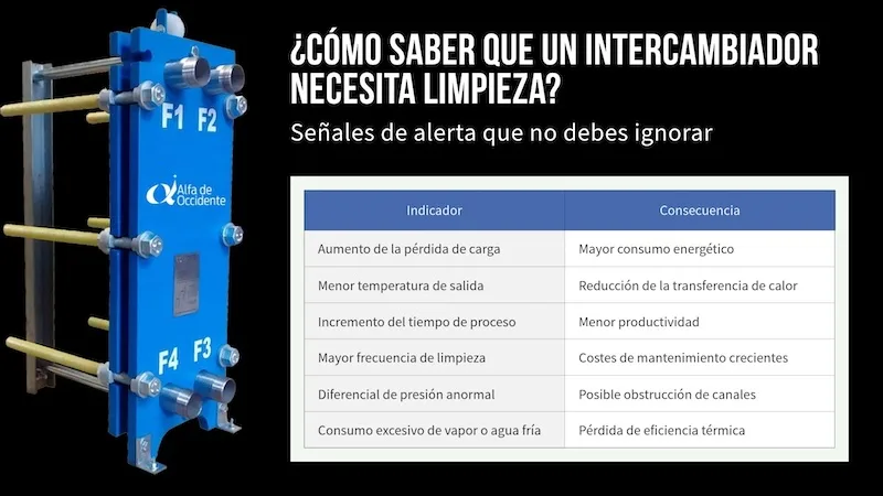 Limpieza de Intercambiadores de Calor de Placas