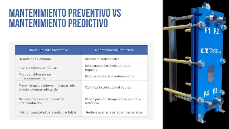 Mantenimiento predictivo intercambiadores de calor a placas