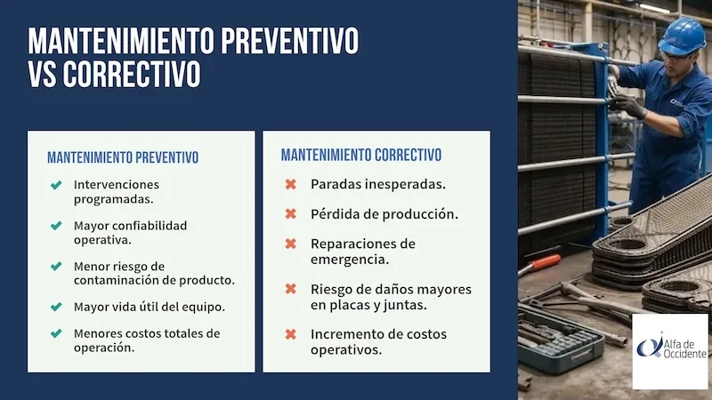 mantenimiento de un intercambiador de calor de placas